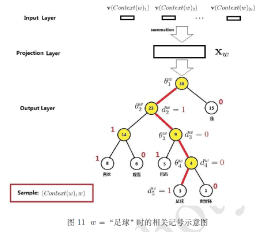 doc2vec_hierarchical_softmax.png