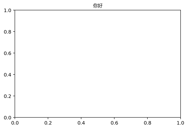 Add axes. Пустой график. График функции пустой. AX = PLT.subplot(3, 7, i + 1). PLT.Figure.